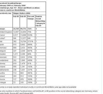 EU FB Share Feb 2009 2.jpg