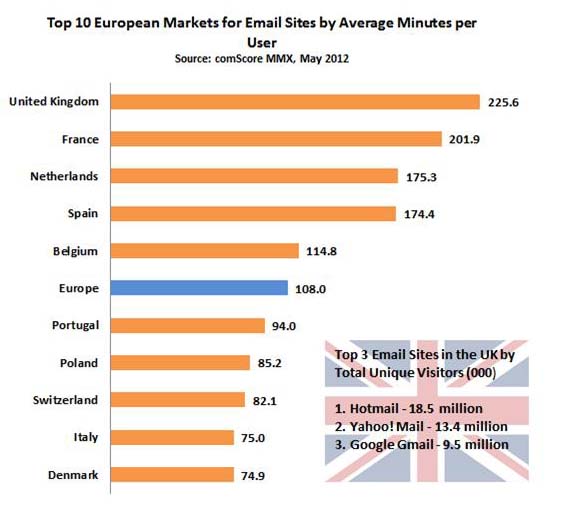ランキングートップ１０Eme-ru利用状況（ヨーロッパ）