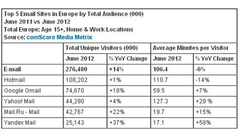ランキングー人気メールサイトトップ５（ヨーロッパ）