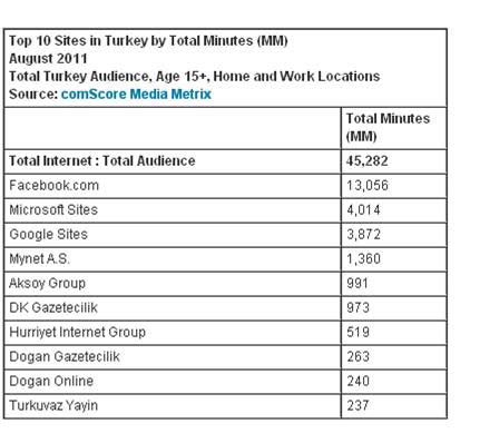 ランキングートップ１０人気ホームページ（トルコ）