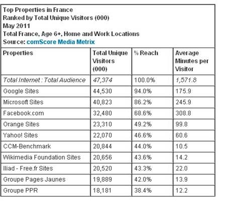 ランキングー人気サイトトップ10（フランス）