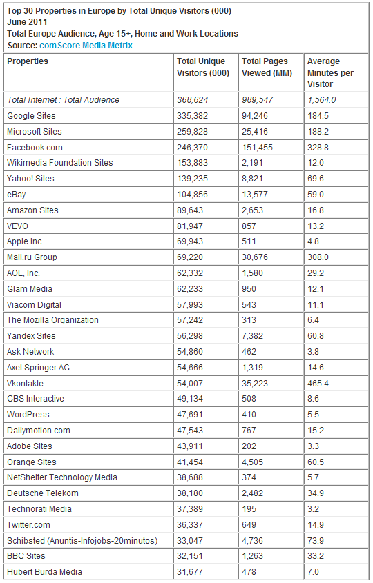 ランキングー人気サイトトップ３０（ヨーロッパ）