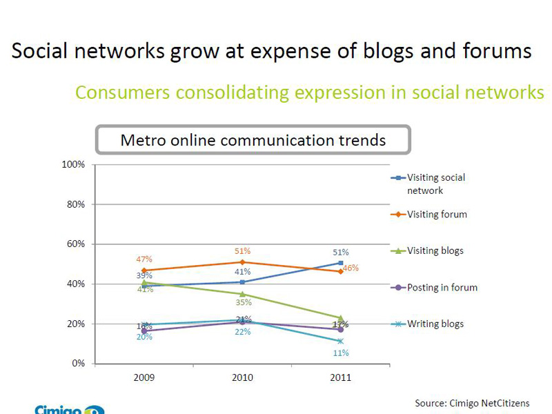 コミュニケーションツール利用
