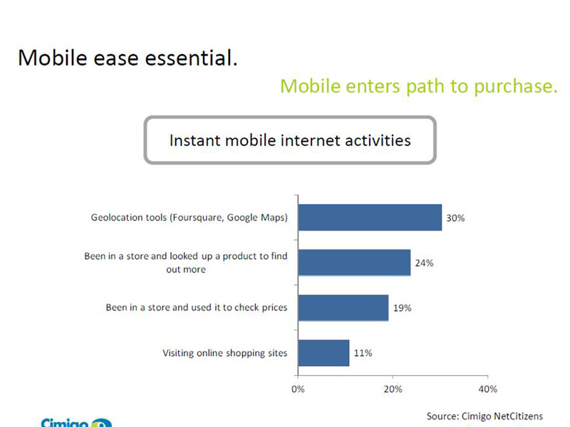 外出先でのモバイルネット利用(ベトナム)