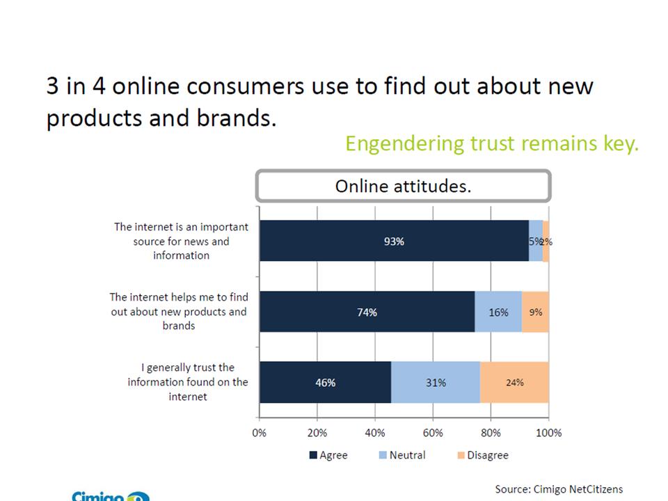 ネット情報についての見方(ベトナム）