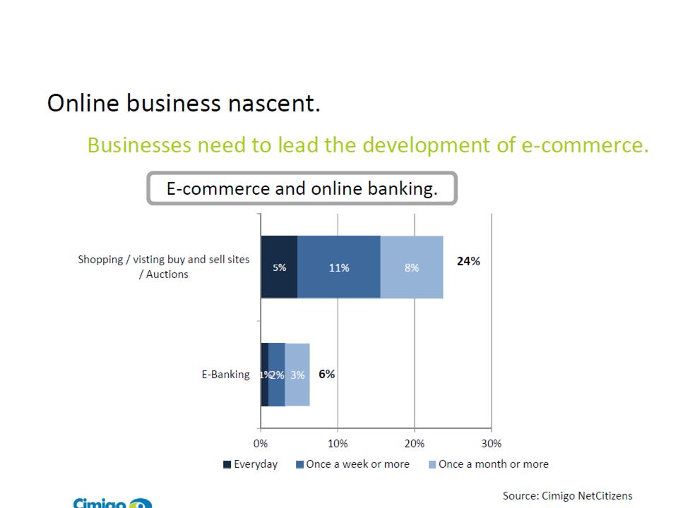 オンラインバンキング利用(ベトナム）