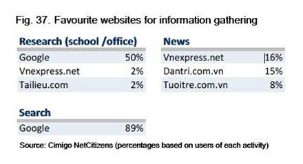 人気情報収集サイト(ベトナム）