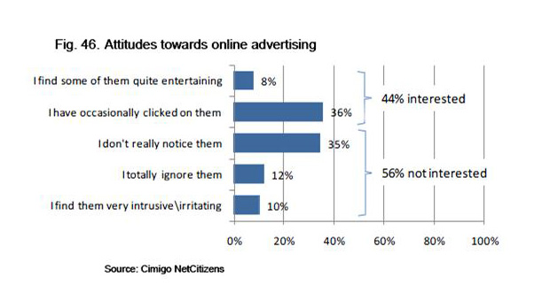 オンライン広告について(ベトナム）