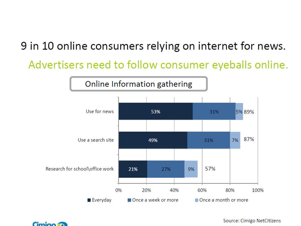 ネットニュース閲覧(ベトナム）