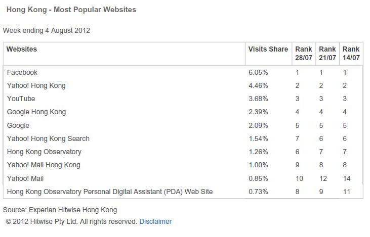 サイトランキング