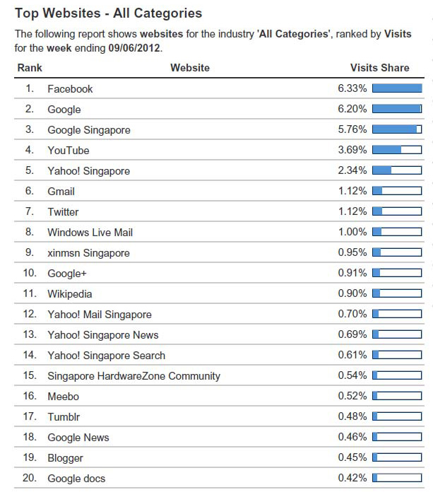サイトランキング